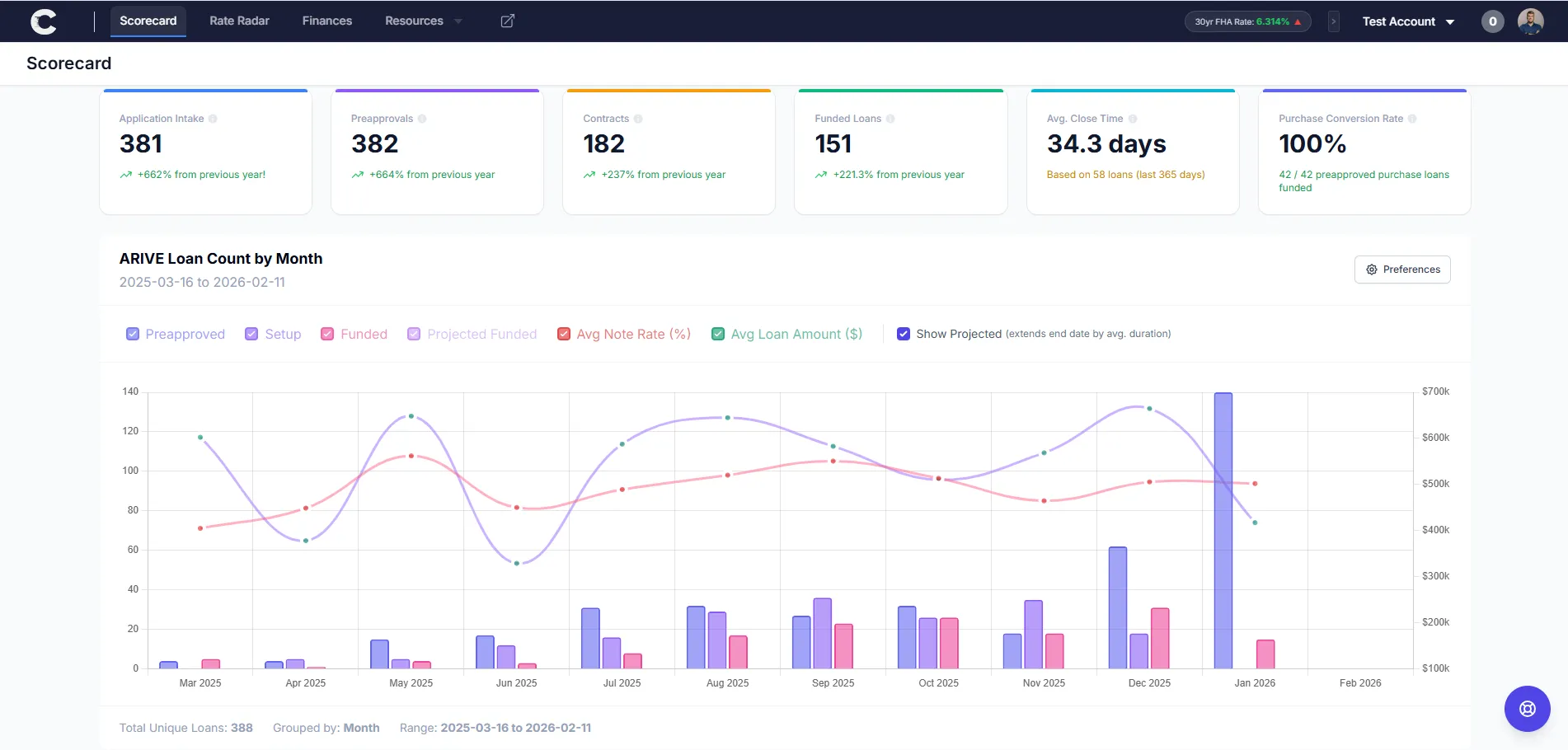 Cadence dashboard