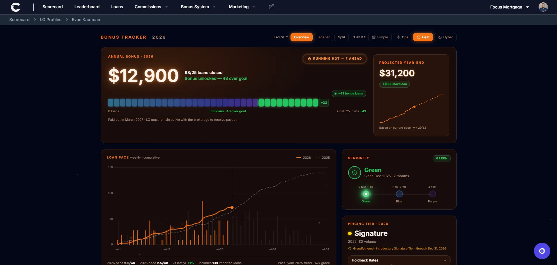 Cadence bonus tracker