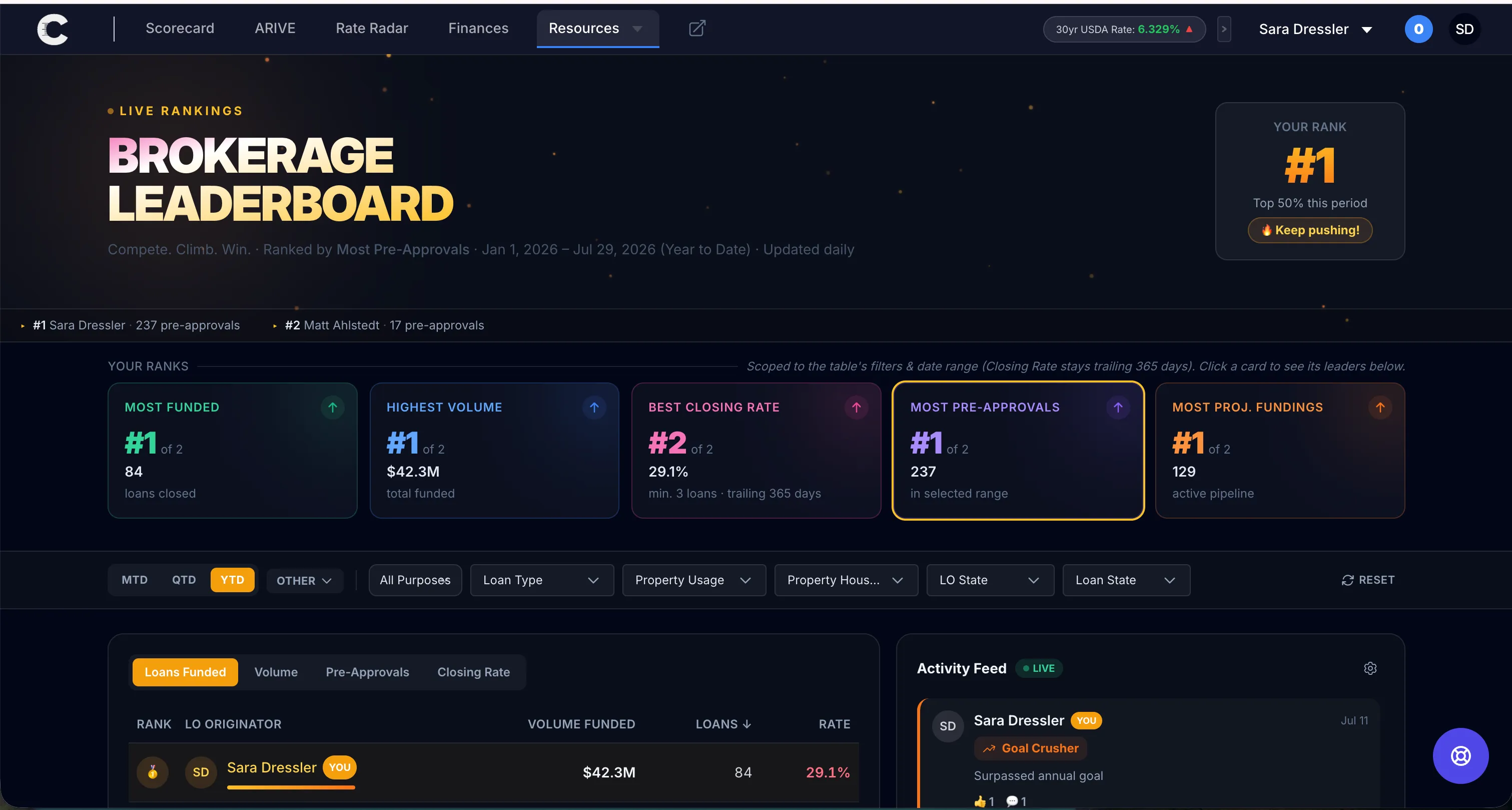 Cadence brokerage leaderboard